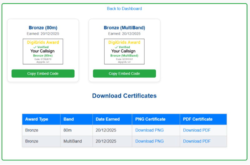 My Awards page in your dashboard showing links to download certificates and code to embed a badge in websites